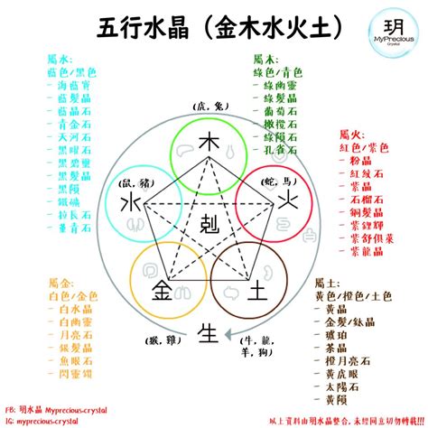 火行水晶|五行五行水晶指南：了解你的水晶五行屬性 